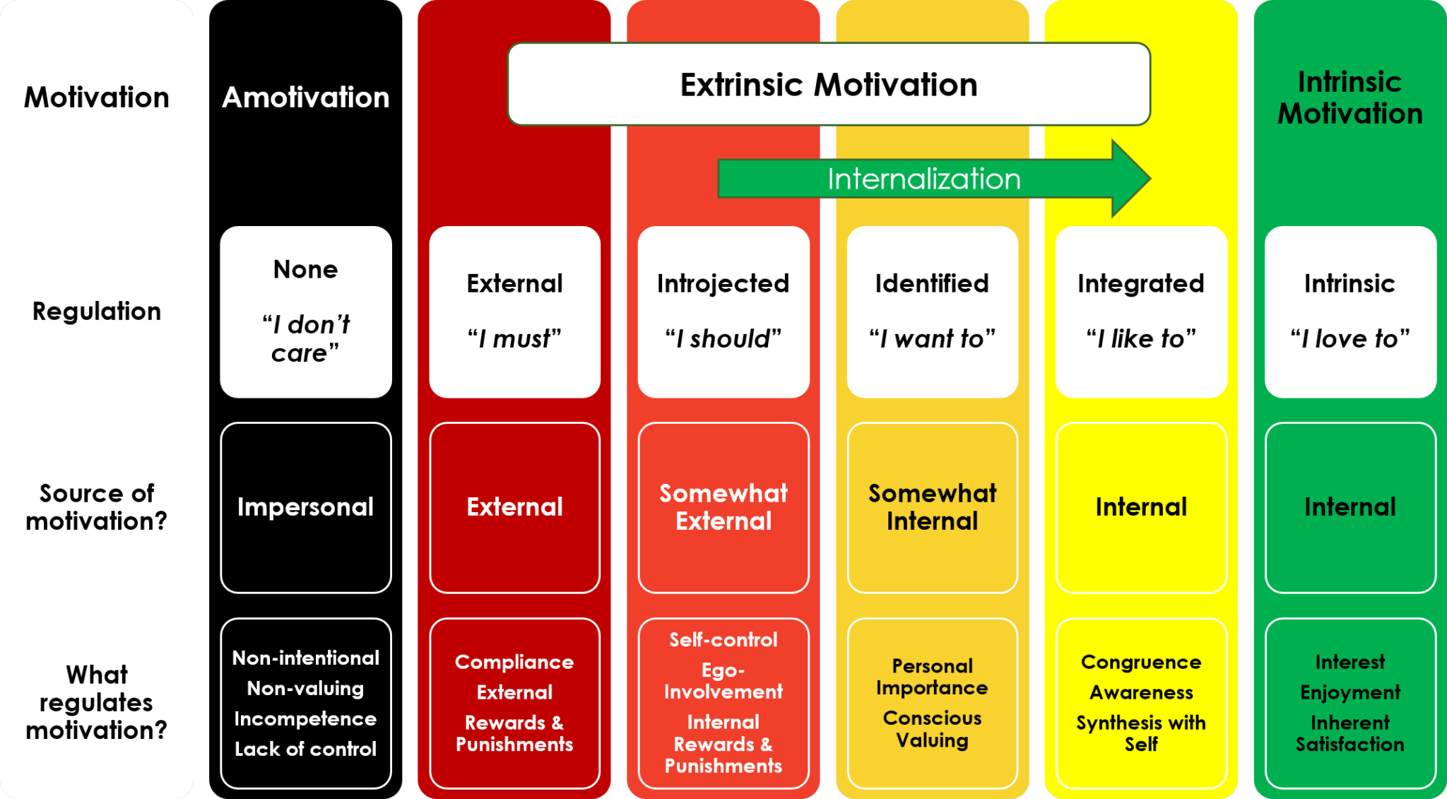 self-determination-theory-just-a-designer